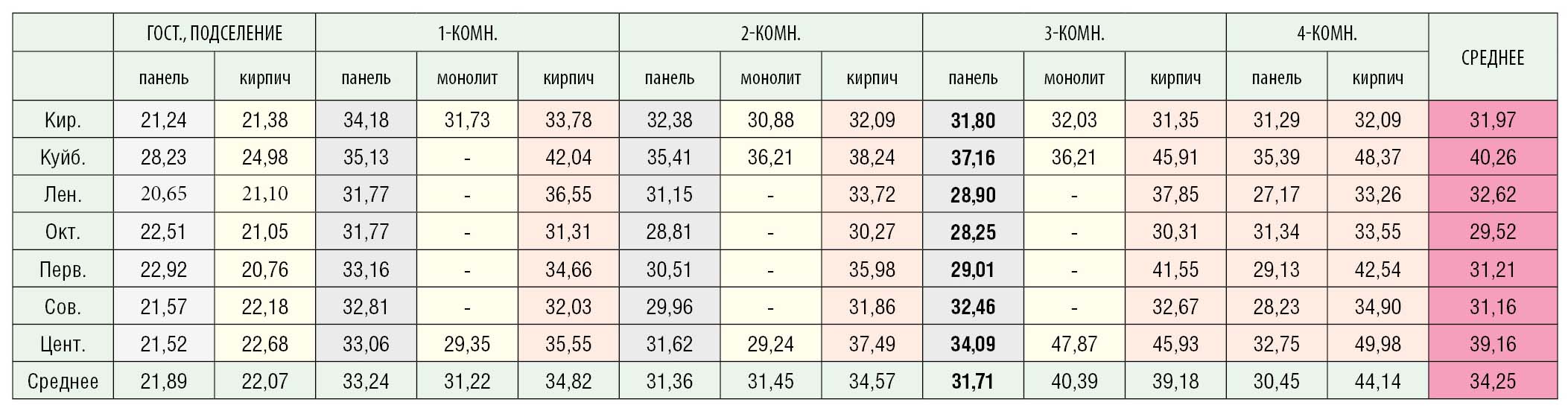 таблица 2