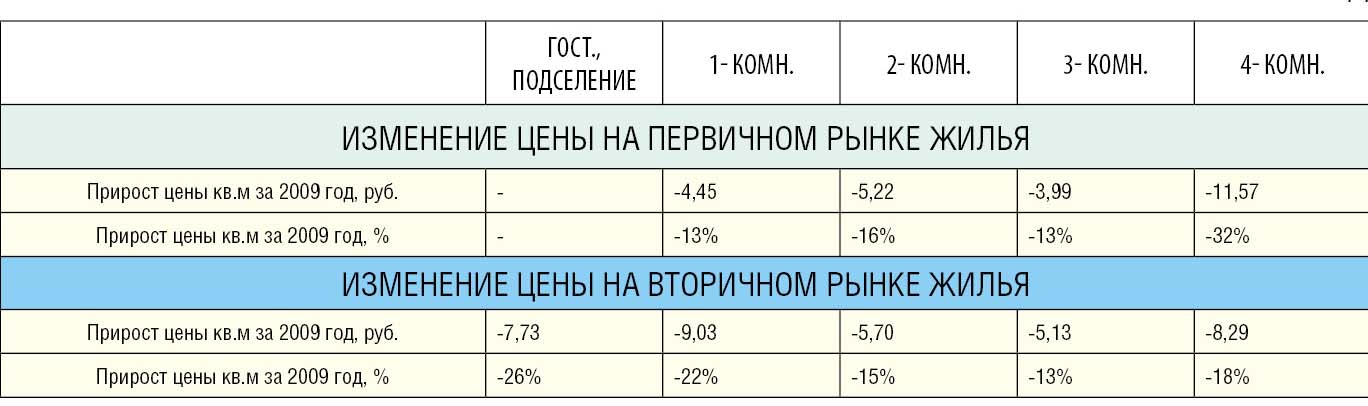 таблица 4