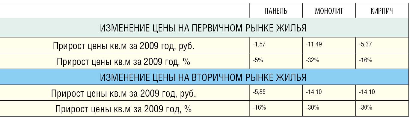 таблица 5