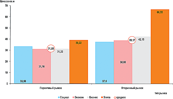 График 4