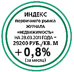 Индекс первичного рынка журнала Недвижимость