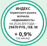 Индекс первичного рынка журнала Недвижимость