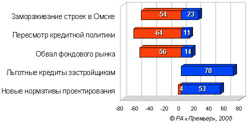 Топ-5 событий октября