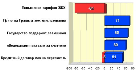 Рейтинг 1-15 декабря