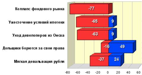 Рейтинг событий 2008 года