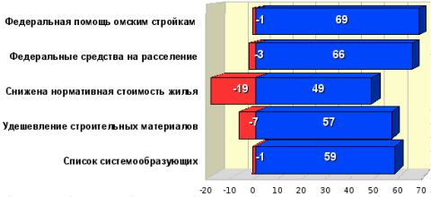 Рейтинг января 2009