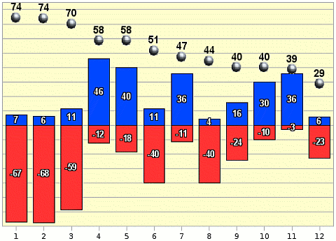 Рейтинг событий Омска, 01-14 марта 2009