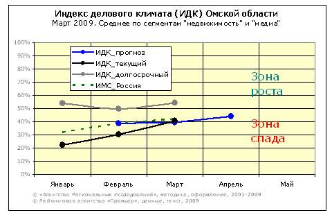 ИДК. Март 2009