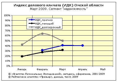 ИДК-недвижимость