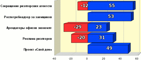 Рейтинг событий марта 2009 года 