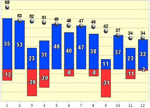 Рейтинг событий марта 2009 года. Полный