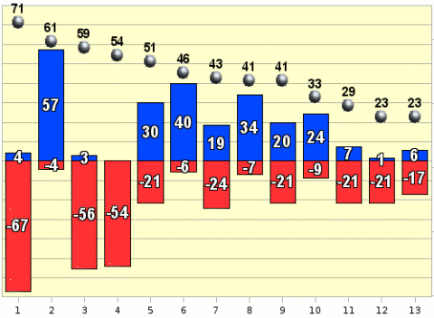 Рейтинг событий первой половины апреля 2009 года 