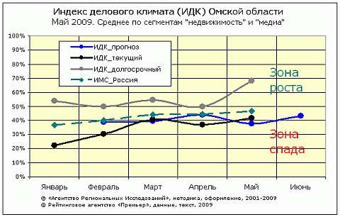 ИДК, май 2009