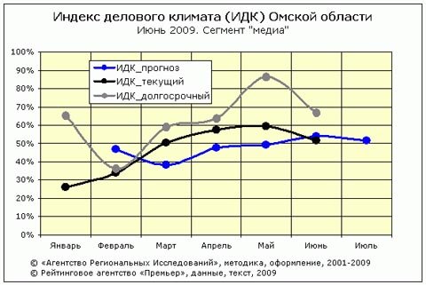 ИДК-медиа