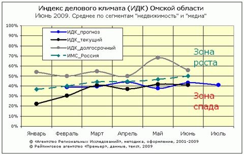 ИДК-общий