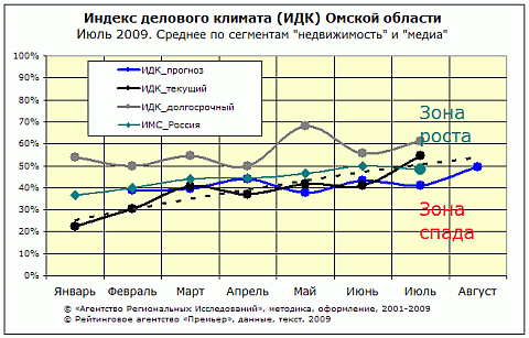 ИДК-общий