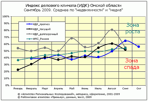 ИДК общий