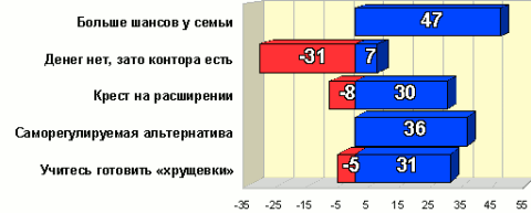 Рейтинг событий Омска. 16-31.10.09