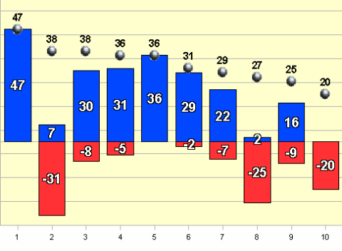 Рейтинг событий Омска. 16-31.10.09