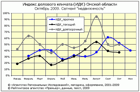 ИДК риэлт