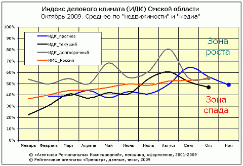 ИДК общий 