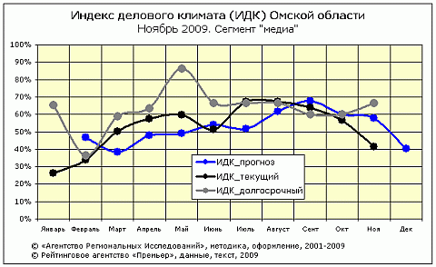 ИДК-медиа