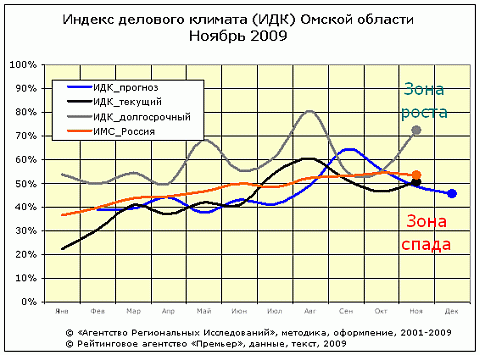 ИДК-общий