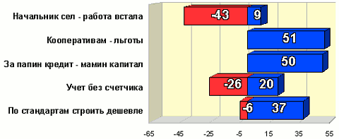 Рейтинг событий Омска. 01-15.12.09