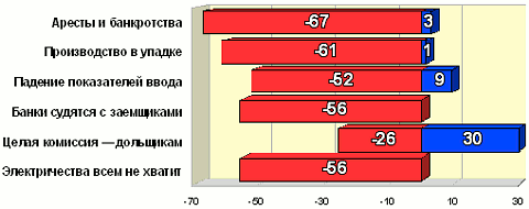 Рейтинг событий 2009 года