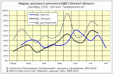 ИД-риэлт