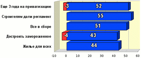 Рейтинг событий января 2010 года