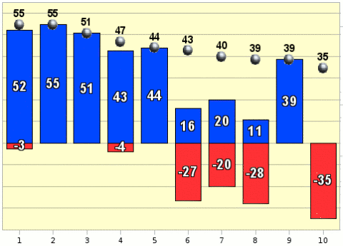 Рейтинг событий января 2010 года