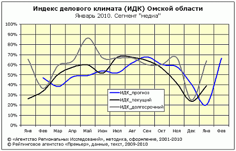 ИДК-медиа