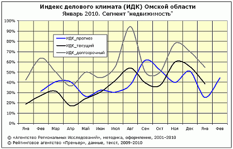 ИДК-риэлт