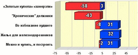 Рейтинг событий февраля