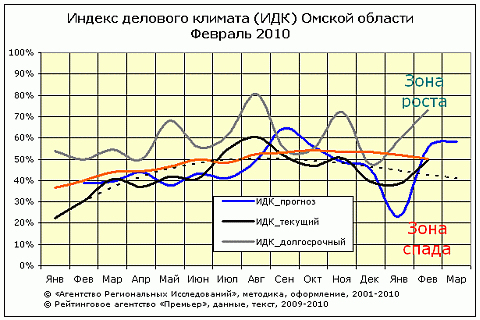 ИДК-общий