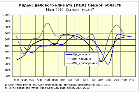 ИДК-медиа, март 2010