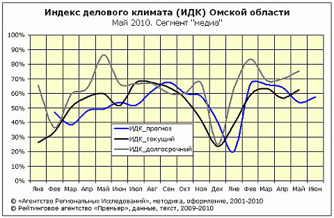 ИДК-медиа