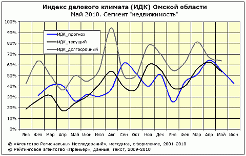 ИДК-недвижимость