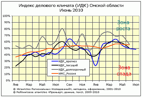 ИДК общий