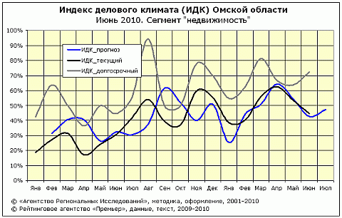 ИДК риэлт