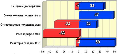 Рейтинг событий сентября 2010 года