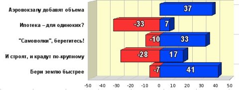 Топ-5 рейтинга второй половины октября