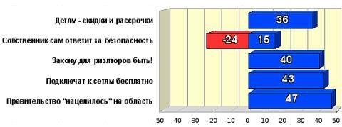 Топ-5 рейтинга событий за 1-14 февраля