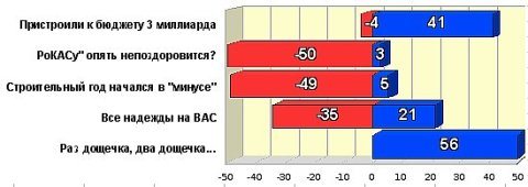 Топ-5 рейтинга событий за 15-28 февраля