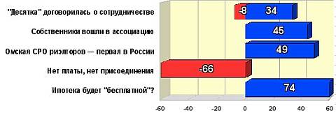 Топ-5 рейтинга событий за 1-15 апреля 