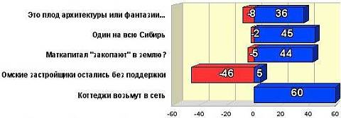 Топ-5 рейтинга событий за 16-30 апреля