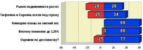 Топ-5 рейтинга событий за 1-30 сентября