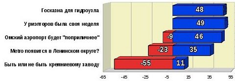 Топ-5 рейтинга событий за октябрь