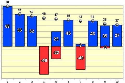 Топ-10 рейтинга событий за январь 2012 года